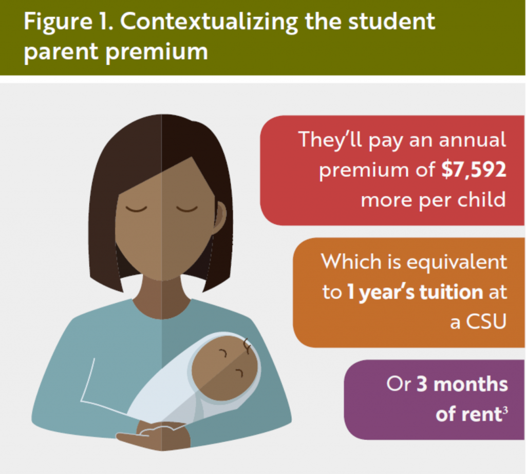 Contextualizing the student parent premium